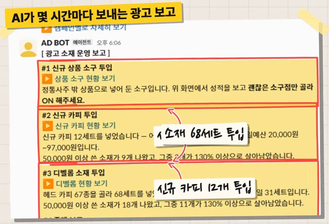 AI가 메신저로 보낸 광고 소재 운영 보고. 신규 상품 소구 투입, 신규 카피 투입, 디벨롭 소재 투입 세 항목